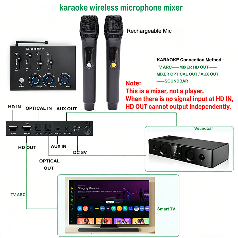 Home Theater Rechargeable Wire - огляд і ціна Home Cinema Kit