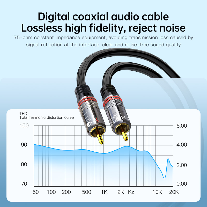 CHOSEAL RCA Cable Digital Coax - огляд і ціна Klipsch Home Cinema