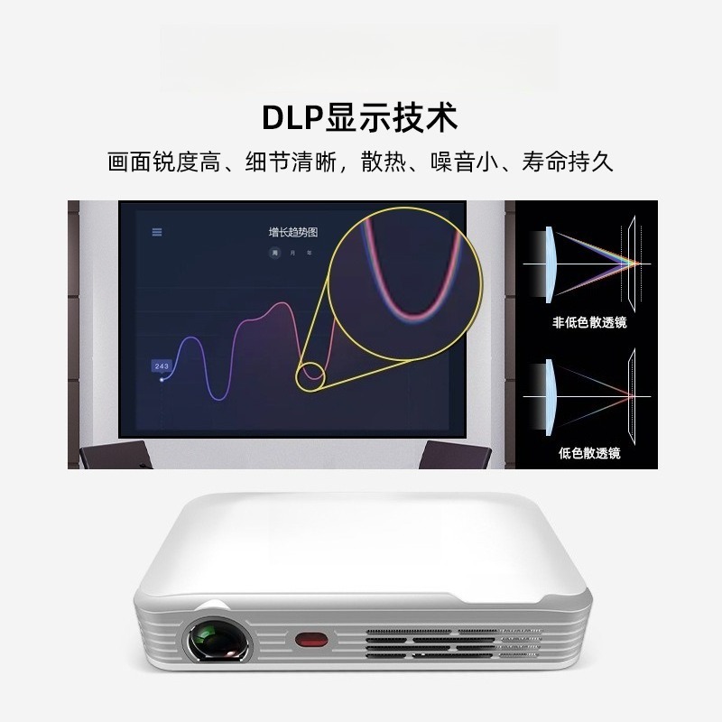 Portable HD Mini Projector for - огляд і ціна Home Cinema Mini