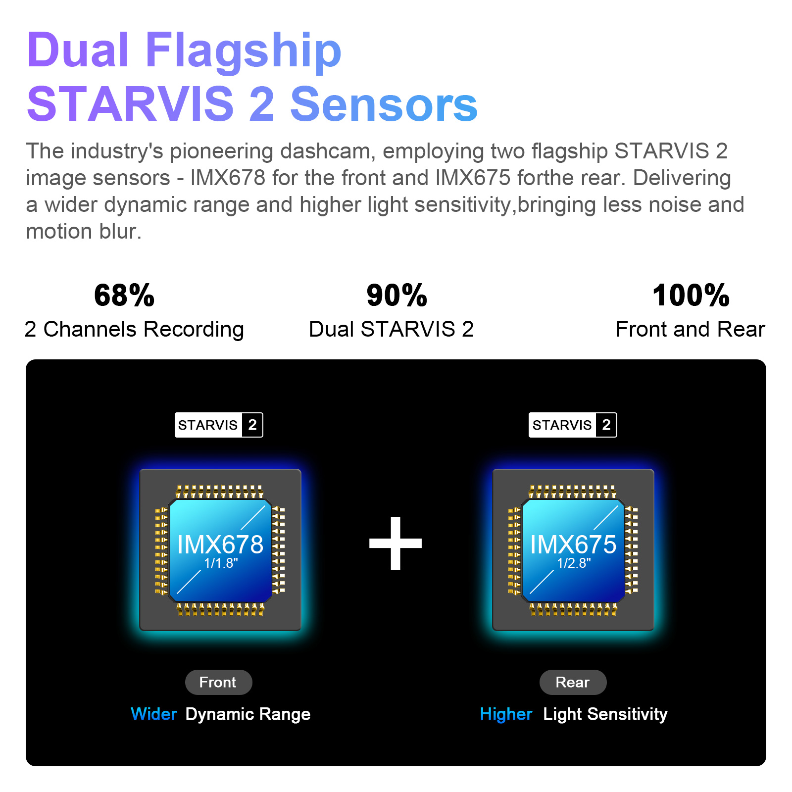 Mangoal STARVIS 2 GPS WiFi & A - огляд і ціна Home Cinema Blu Ray Sony
